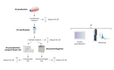 New application note