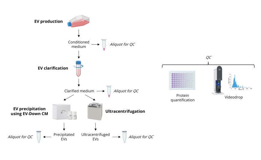 New application note